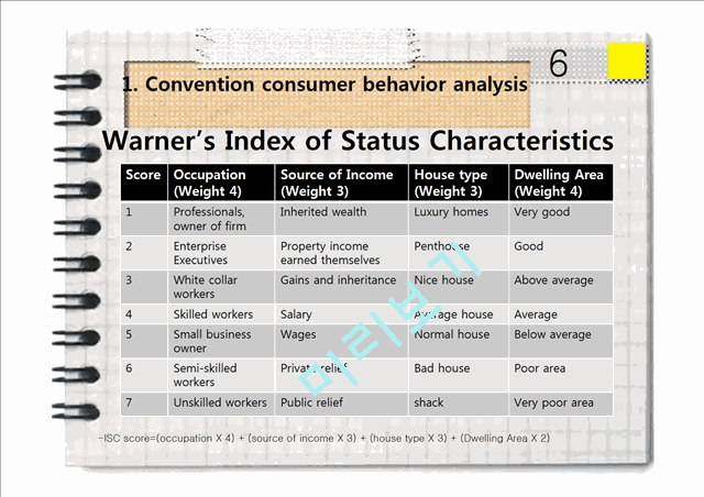 컨벤션 소비자 행동분석   (9 )